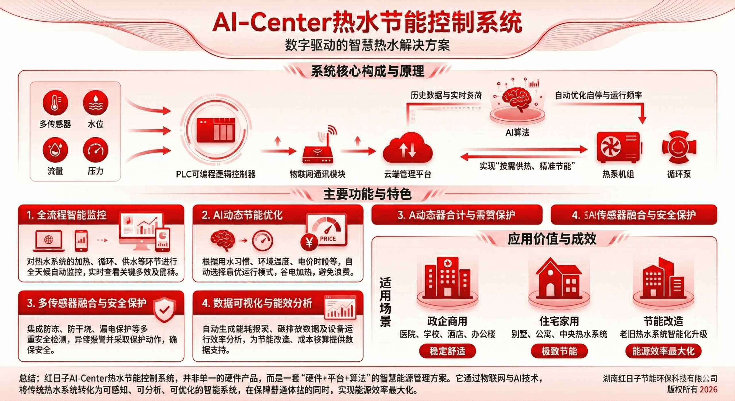 AI-Center热水节能控制系统